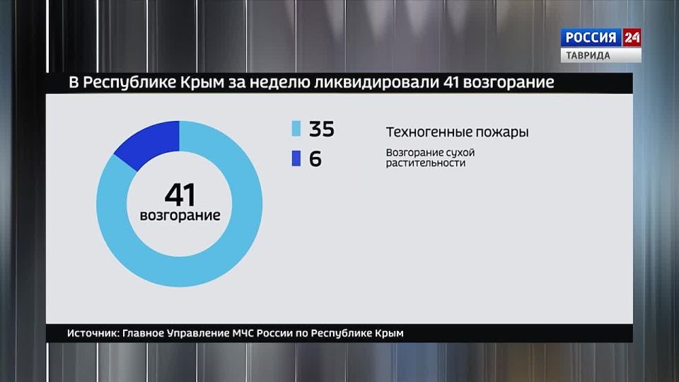 Крым в Цифрах: выпуск 02.06.2026