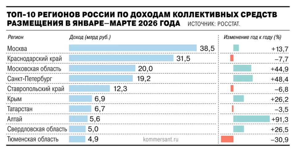 Из-за опережающего роста турпотока часть регионов в России в перспективе 2030 года столкнется со снижением обеспеченности гостиничным фондом