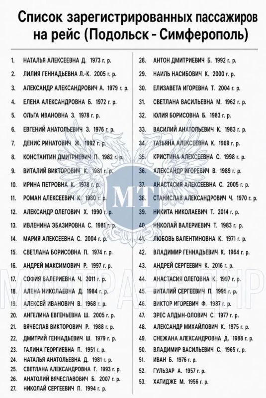 Министерство транспорта ДНР опубликовало список пассажиров, зарегистрировавшихся на рейс Подольск — Симферополь, который был атакован киевским режимом в Енакиево