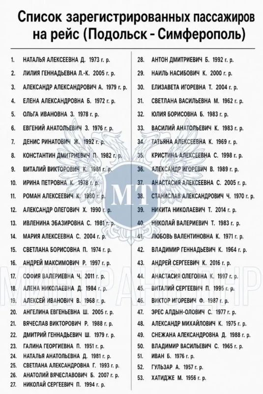 Минтранс ДНР опубликовал список пассажиров, зарегистрировавшихся на рейс Подольск — Симферополь, который атаковали ВСУ в Енакиево