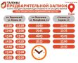 Иван Мезюхо: Актуальное наличие талонов в настоящий момент в разных отделениях МФЦ