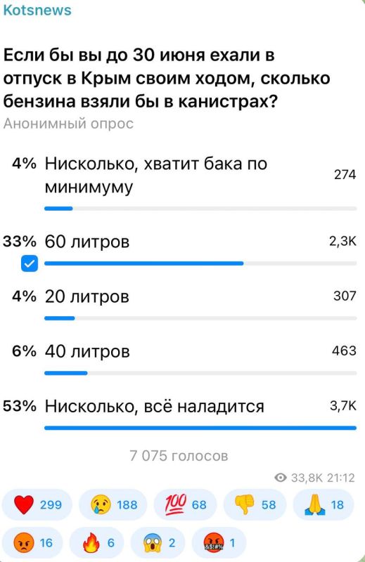 Александр Коц: 53 процента подписчиков считают, что с бензином в Крыму все наладится