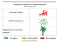 09.06.2026 г. на 12:00 комфортность пребывания на Евпаторийском курорте по данным ГБУЗ РК «Научно-исследовательского института детской курортологии, физиотерапии и медицинской реабилитации» составляет