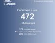 Работа с гражданами: в мае в Минимущество Крыма поступило порядка 500 обращений, организовано 12 личных приемов