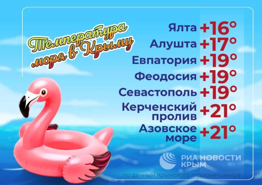 Температура Черного и Азовского морей – в инфографике РИА Новости Крым