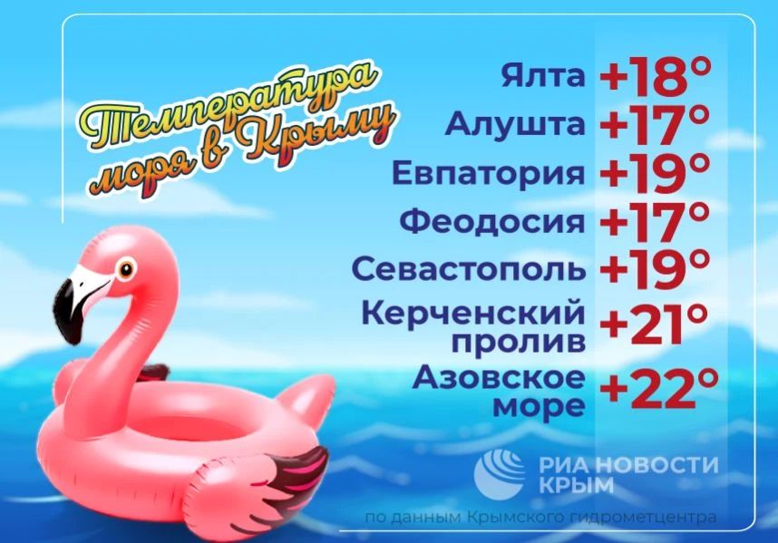Температура Черного и Азовского морей – в инфографике РИА Новости Крым