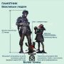 Символ Крымской весны: 10 лет назад в центре Симферополя открыли памятник "Вежливым людям"
