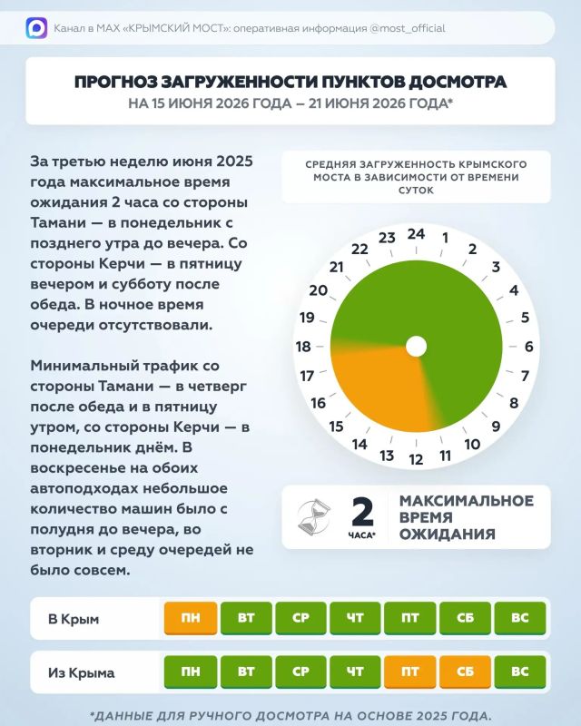 Крымский мост: Чтобы получать информацию без задержек, подписывайтесь на официальный канал в MAX «КРЫМСКИЙ МОСТ: оперативная информация»
