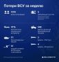 Почти 5 тысяч беспилотников ВСУ сбили над регионами России за неделю