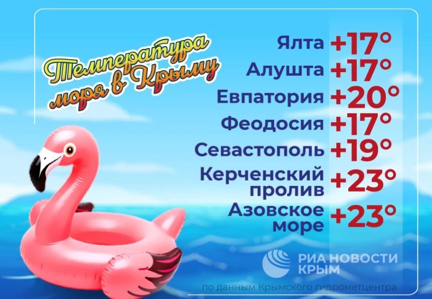 Температура Черного и Азовского морей – в инфографике РИА Новости Крым