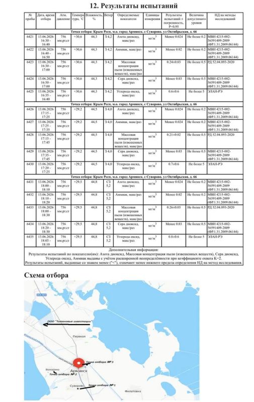 Пробы воздуха в Армянске соответствуют всем гигиеническим нормативам Пробы воздуха в Армянске соответствуют всем гигиеническим нормативам