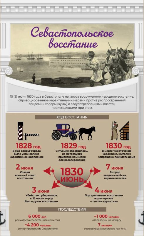 196 лет назад в Севастополе вспыхнул "чумной бунт"