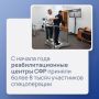 Социальный фонд России обеспечивает меры поддержки участников СВО и их семей