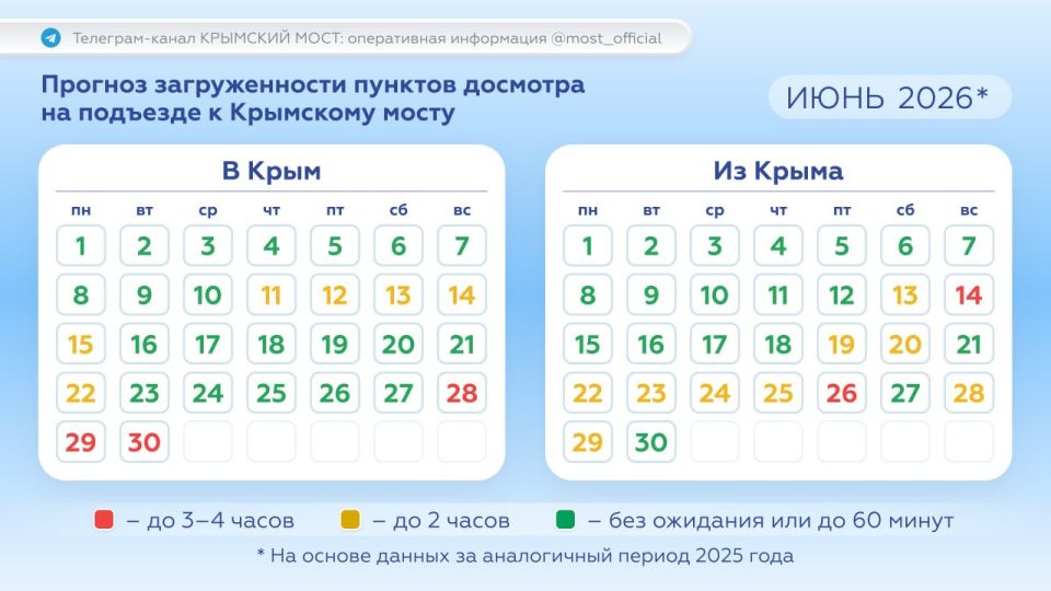 Крымский мост: Планируете поездку по Крымскому мосту? Сверьтесь с прогнозным календарём