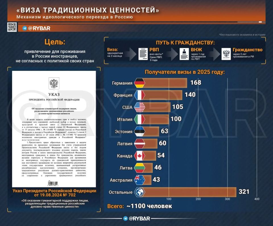 Главное от Рыбаря. дайджест материалов за 17 июня