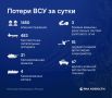 ВС России поразили объекты нефтепереработки и инфраструктуры Украины — Минобороны РФ