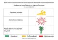 22.06.2026 �. �� 12:00 ������������ ���������� �� ������������� �������, �� ������ ���� �� ���� �����л, ����������: