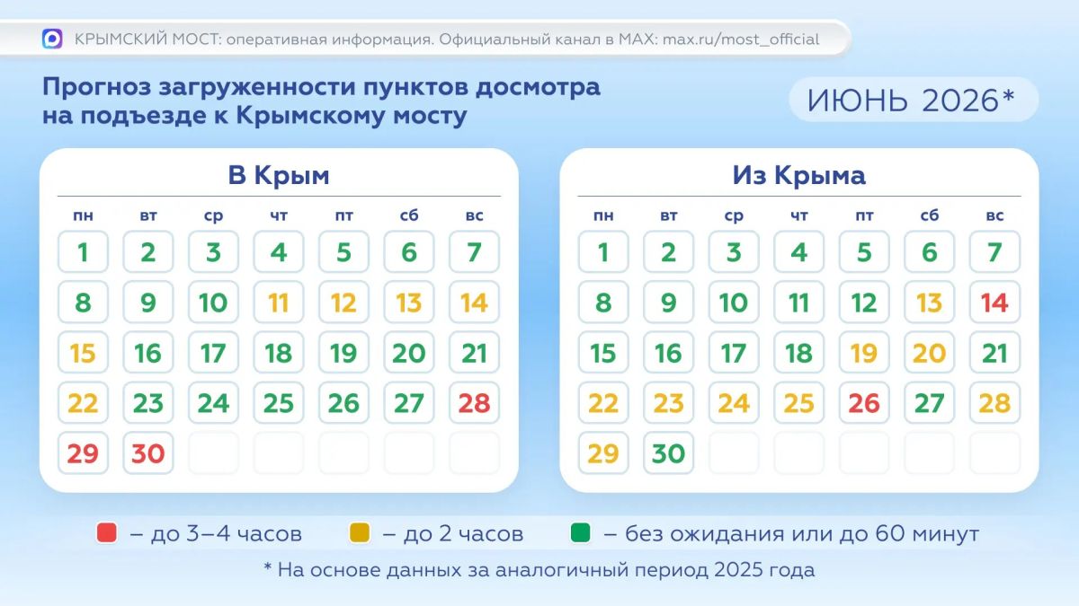 Крымский мост: Планируете поездку по Крымскому мосту? Сверьтесь с прогнозным календарём