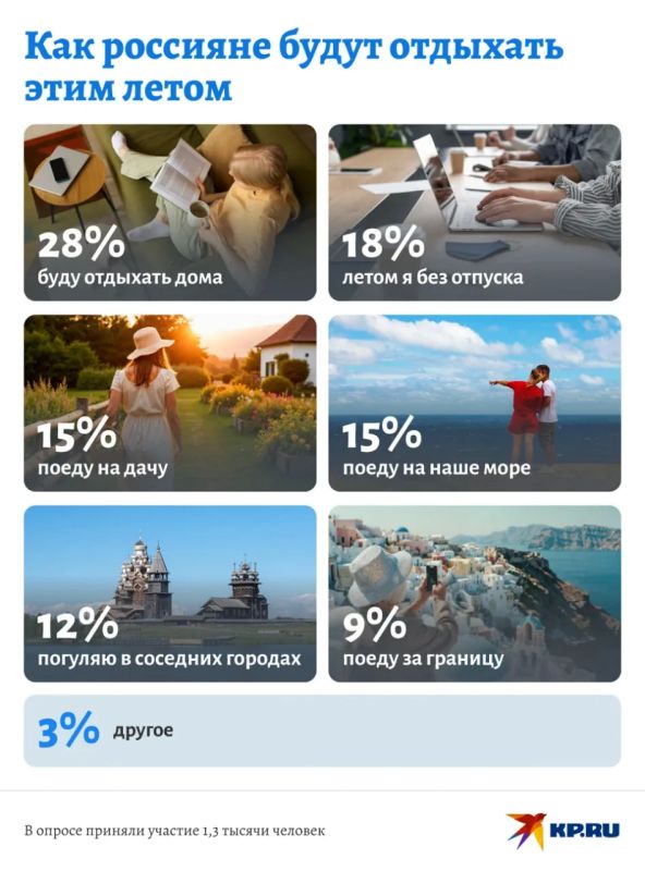 KP.RU: 28% опрошенных планируют в этом году провести летний отпуск дома