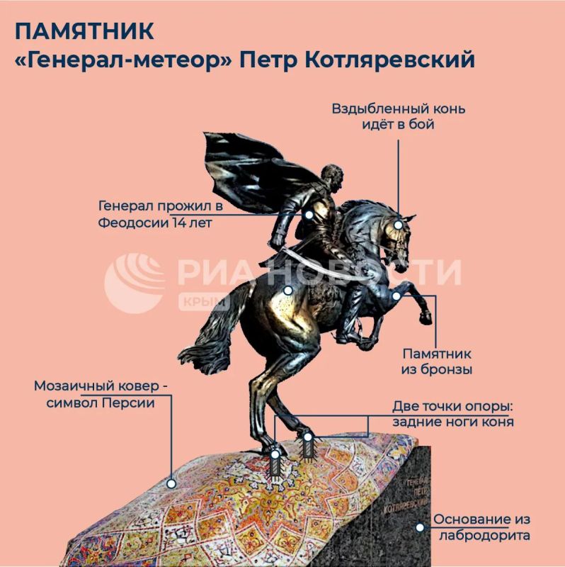 В центре Феодосии находится памятник герою Кавказской войны Петру Котляревскому
