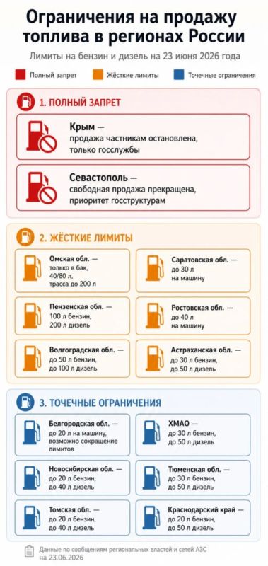 Где в России ввели ограничения на продажу топлива: список регионов