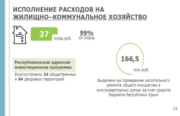 Крымские депутаты одобрили законопроект «Об исполнении бюджета Республики Крым за 2025 год» Крымские депутаты одобрили законопроект «Об исполнении бюджета Республики Крым за 2025 год»