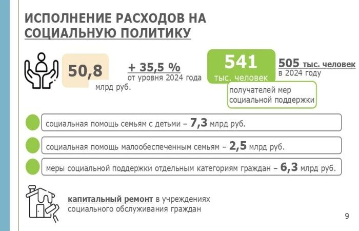 Крымские депутаты одобрили законопроект «Об исполнении бюджета Республики Крым за 2025 год» Крымские депутаты одобрили законопроект «Об исполнении бюджета Республики Крым за 2025 год»
