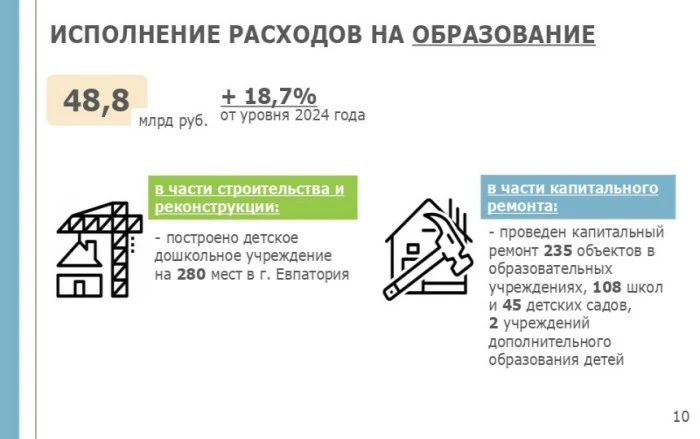 Крымские депутаты одобрили законопроект «Об исполнении бюджета Республики Крым за 2025 год» Крымские депутаты одобрили законопроект «Об исполнении бюджета Республики Крым за 2025 год»
