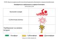 29 ���� ������������ �������������� �������, �� ������ ���� �� �������-������������������ ��������� ������� ������������, ������������ � ����������� ������������, ���������� :