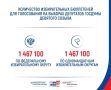 Для голосования на выборах депутатов Государственной Думы Федерального Собрания Российской Федерации девятого созыва Избирательная комиссия Крыма изготовит 2 934 200 избирательных бюллетеней, из них: