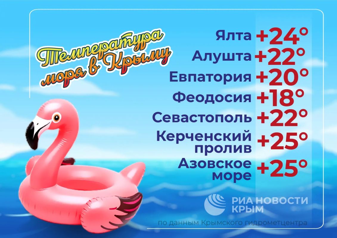 Температура Черного и Азовского морей – в инфографике РИА Новости Крым