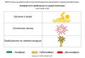 1 июля комфортность Евпаторийского курорта, по данным ГБУЗ РК «Научно-исследовательского института детской курортологии, физиотерапии и медицинской реабилитации», составляет: