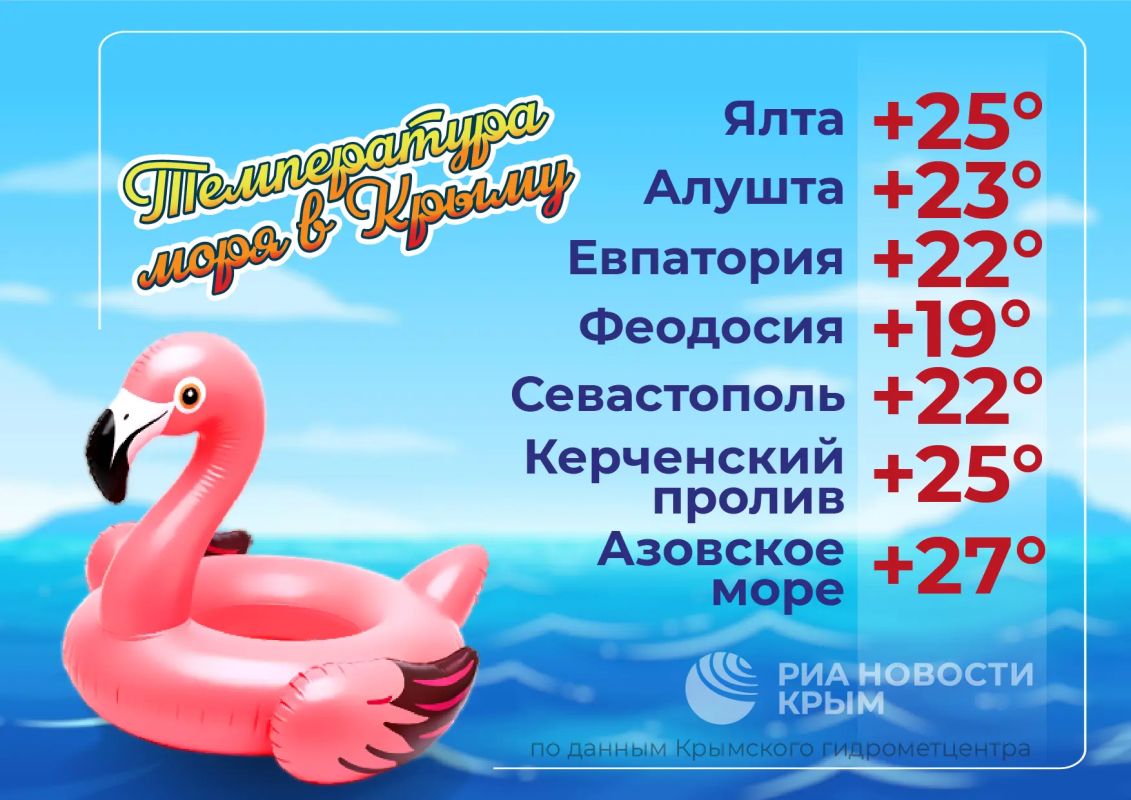 Температура Черного и Азовского морей – в инфографике РИА Новости Крым