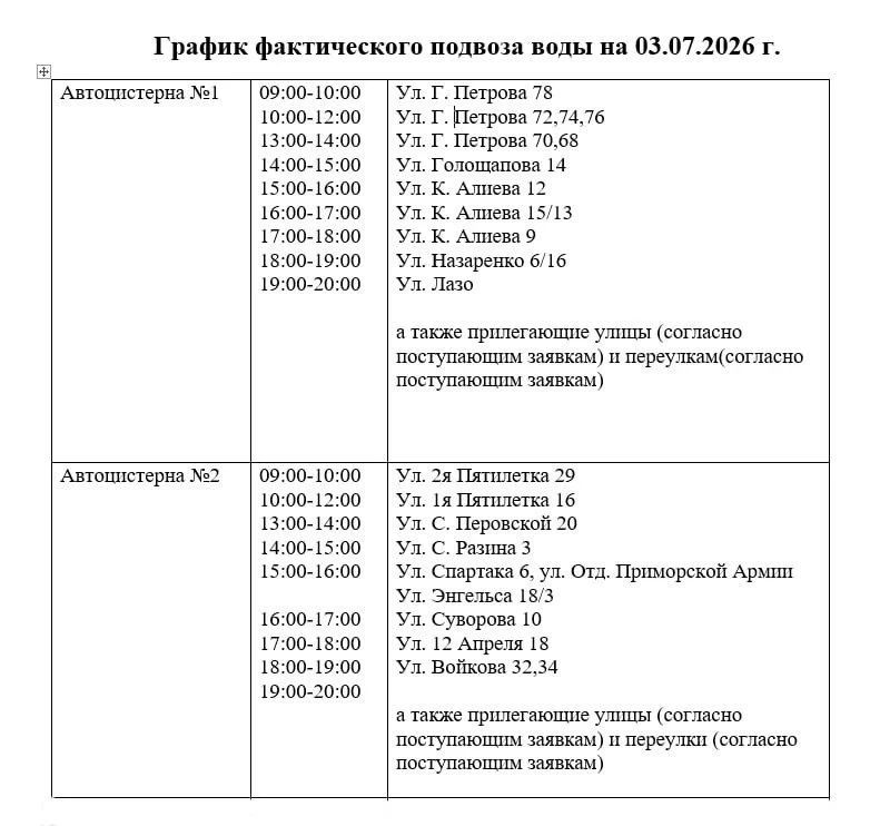 В Керчи 3 июля организовали подвоз питьевой воды спецтранспортом