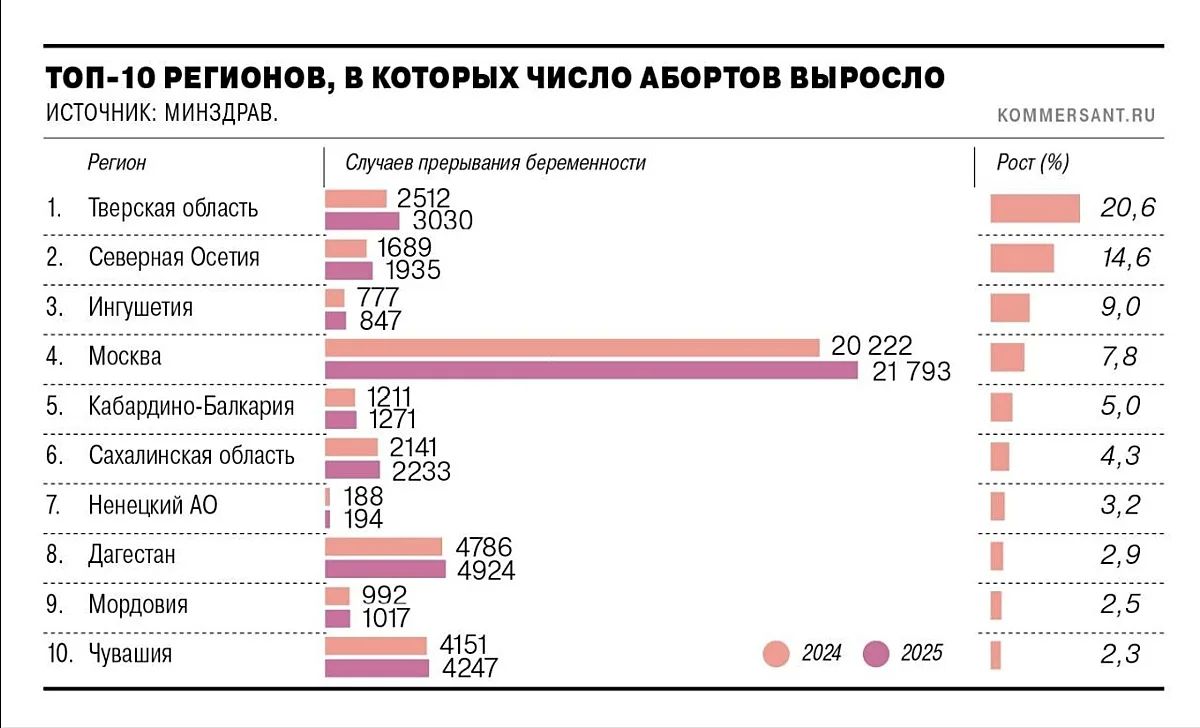 Женщины России выбирают рождение детей Женщины России выбирают рождение детей