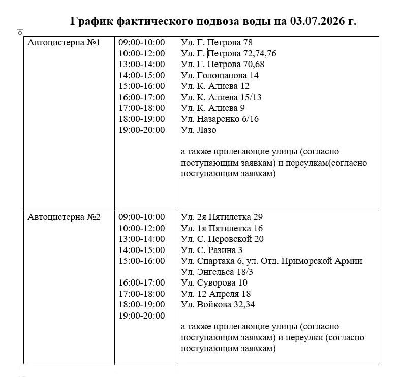 Ремонтные работы на магистральном водоводе в Керчи завершены Ремонтные работы на магистральном водоводе в Керчи завершены