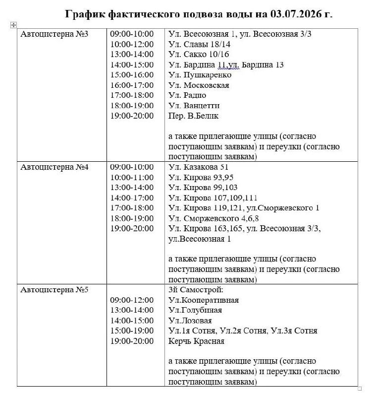В Керчи 3 июля организовали подвоз питьевой воды спецтранспортом В Керчи 3 июля организовали подвоз питьевой воды спецтранспортом