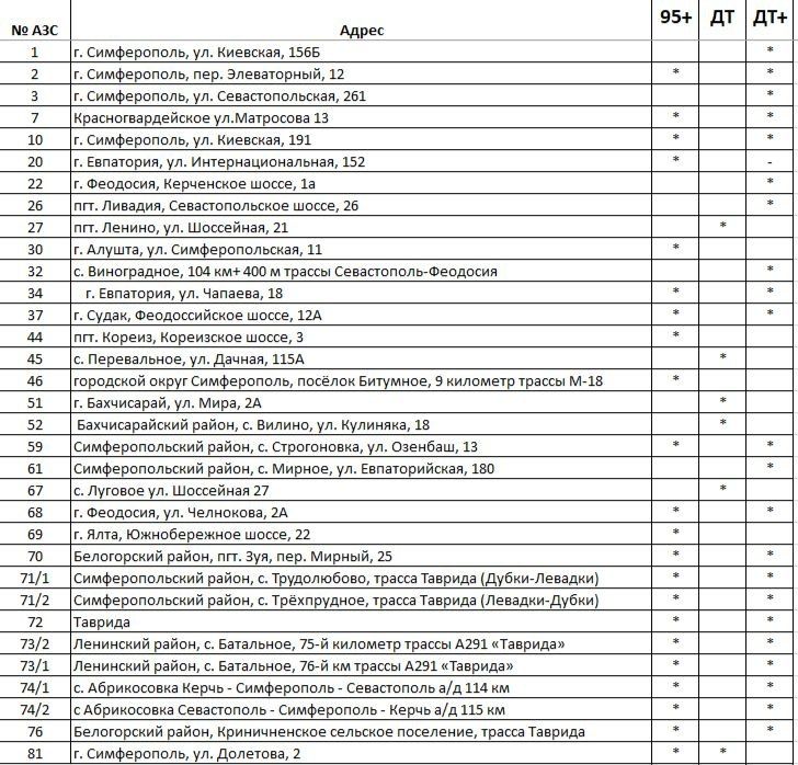 Наличие топлива на АЗС с 13 ч. Информация размещена и на интерактивной карте