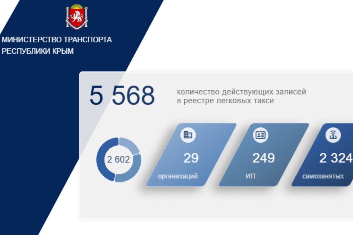 Министерство транспорта Республики Крым напоминает: все сведения о легковых такси, легальных перевозчиках и службах заказа доступны в режиме реального времени на региональном портале