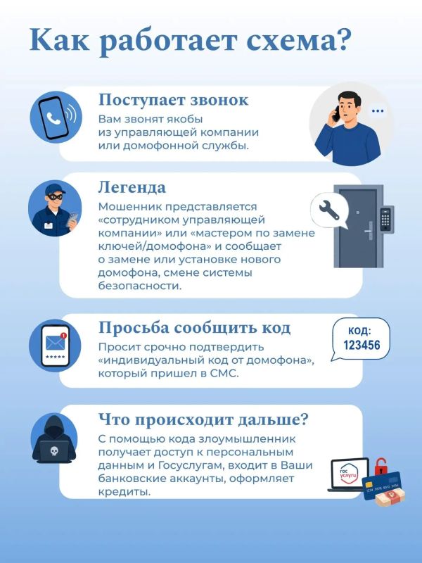 Будьте бдительны!. Мошенники осваивают новые схемы — теперь они могут использовать даже привычные домофоны, чтобы ввести жильцов многоквартирных домов в заблуждение Будьте бдительны!. Мошенники осваивают новые схемы — теперь они могут использовать даже привычные домофоны, чтобы ввести жильцов многоквартирных домов в заблуждение