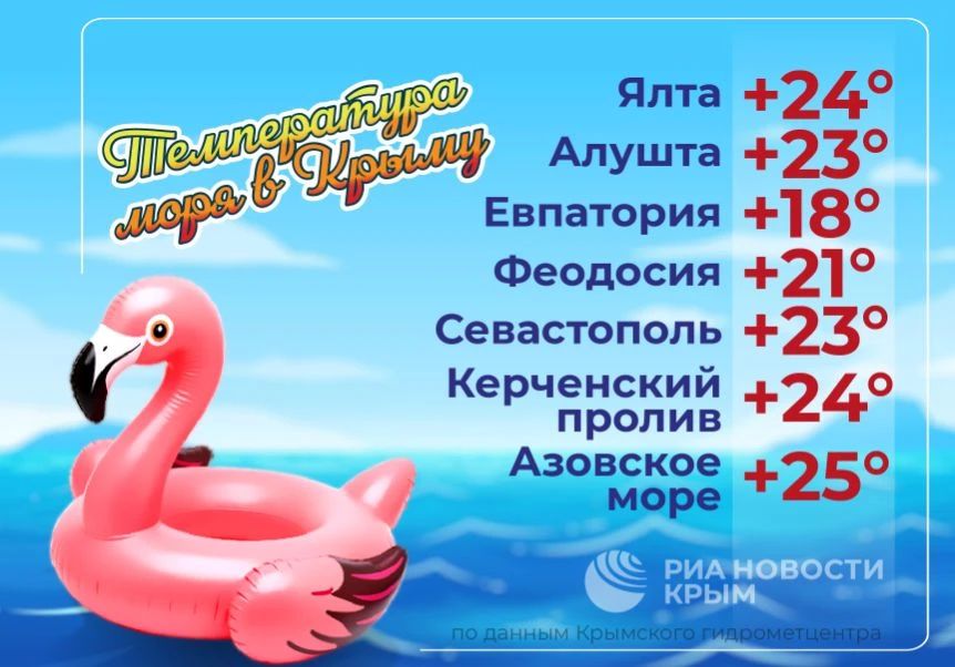 Температура Черного и Азовского морей – в инфографике РИА Новости Крым