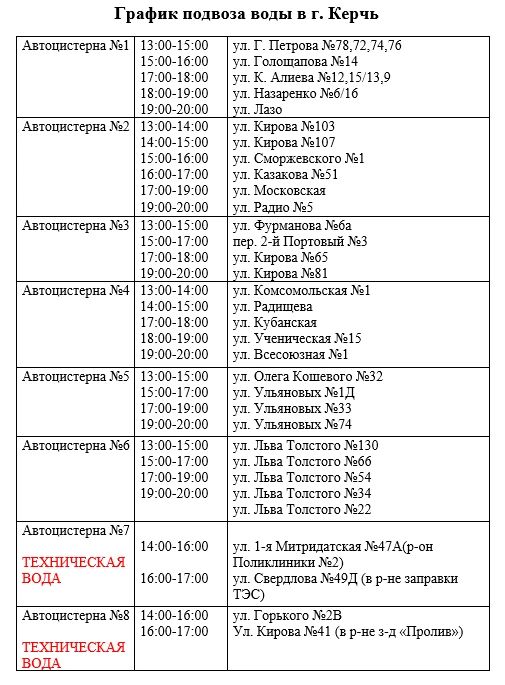 Вода Крыма: Уважаемые жители и гости г. Керчи!