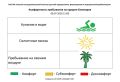 8 июля комфортность Евпаторийского курорта, по данным ГБУЗ РК «Научно-исследовательского института детской курортологии, физиотерапии и медицинской реабилитации», составляет :