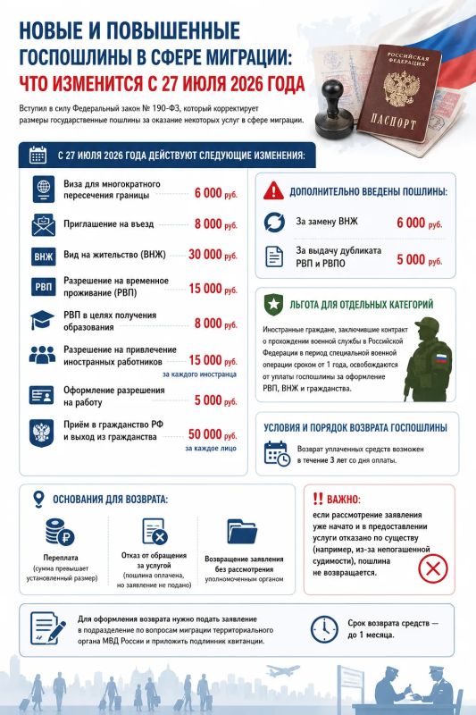 Новые и повышенные госпошлины в сфере миграции : что изменится с 27 июля 2026 года