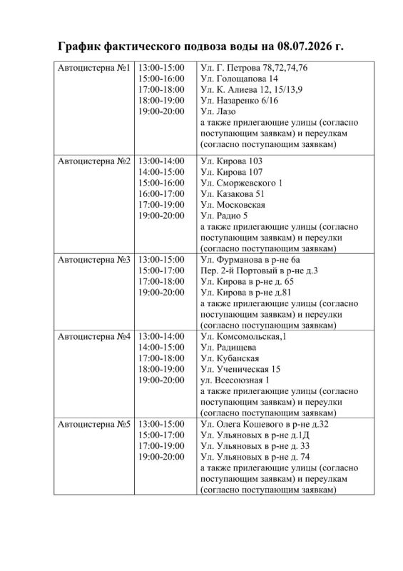 Иван Кошель: График подвоза воды на 8 июля