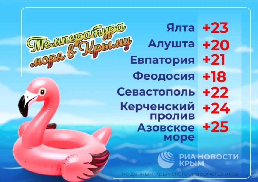 Температура Черного и Азовского морей – в инфографике РИА Новости Крым