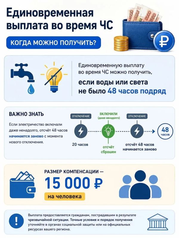 Какая компенсация положена крымчанам в случае длительного отсутствия света?