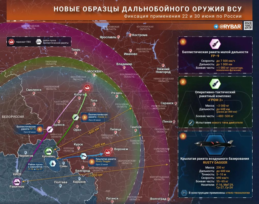 Главное от Рыбаря. дайджест материалов за 9 июля