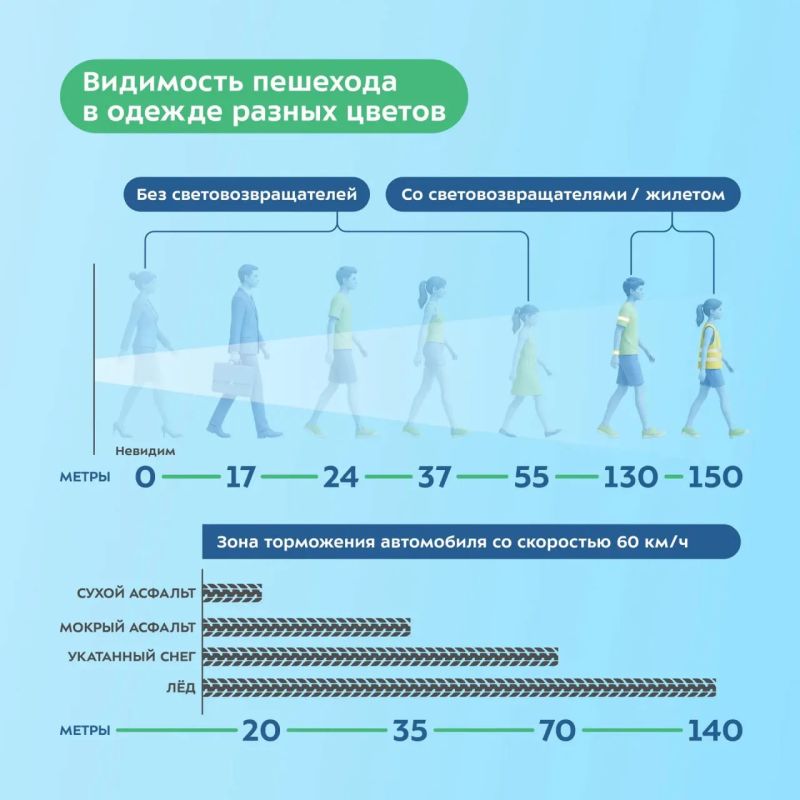 Крымчанам напоминают о важности использования световозвращателей Крымчанам напоминают о важности использования световозвращателей