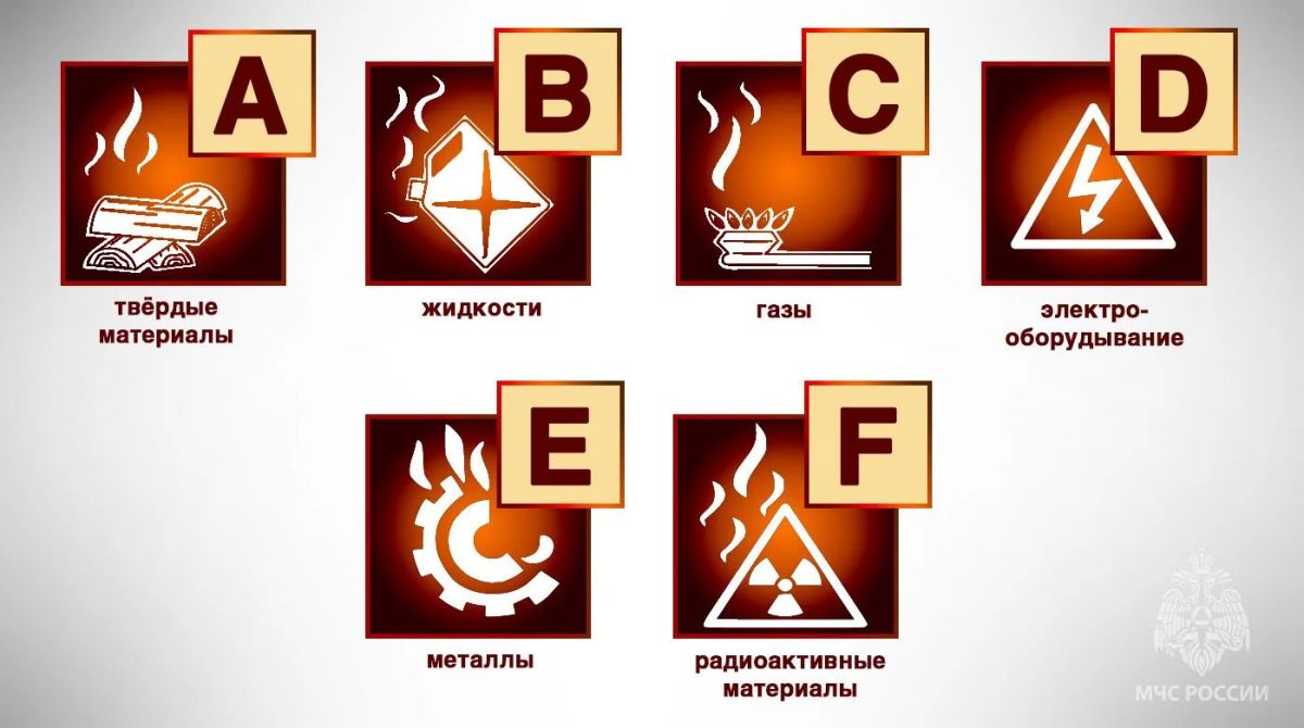 МЧС: А вы знали?. Пожары классифицируются по виду горючего материала, что позволяет выбрать подходящие методы и средства тушения